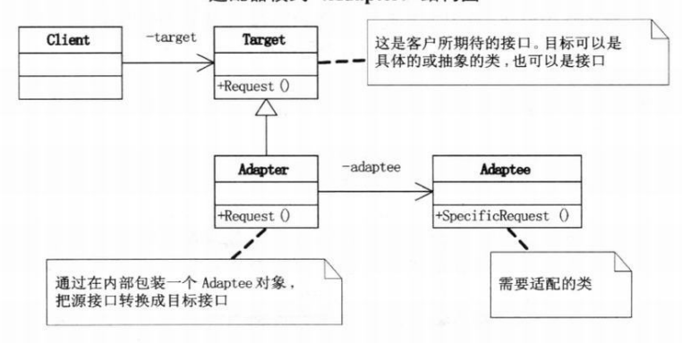 Adapter