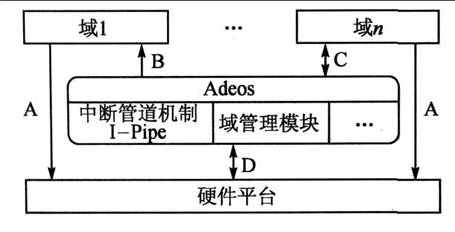 Adeos