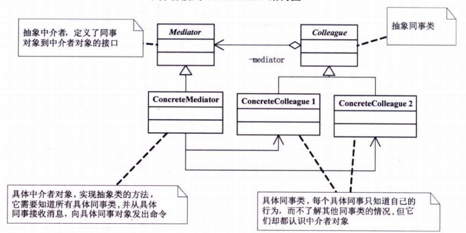 MediatorUML